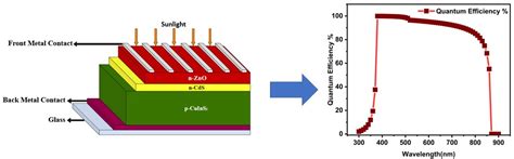  Cadmiumsulfid – En kritisk komponent i tunnfilmssolceller och infraröda detektorer!