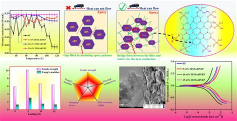  Hexagonal Boron Nitride: Revolutionizing Thermal Management and High-Performance Electronics!