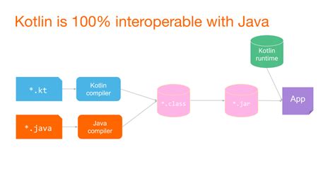 Kotlin och dess fascinerande användning i katalysatorproduktion!