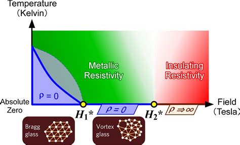  Niobium –  En oväntad hjälte i supraledning och högtemperaturtillämpningar!