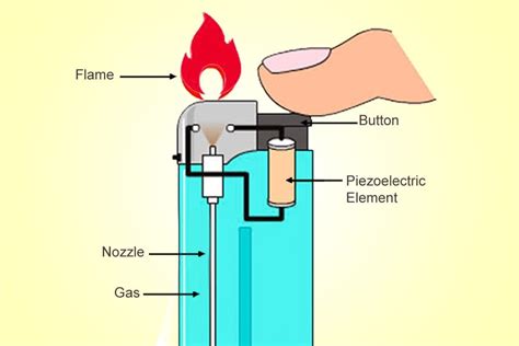  Perhydrolysilanes – Revolutionizing Electronics and Enabling Lighter Structures?