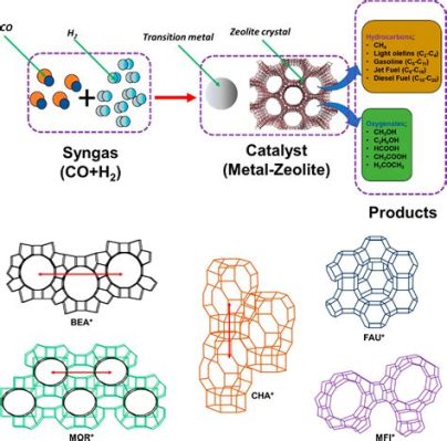  Zeolites – En fascinerande katalysator för framtiden!